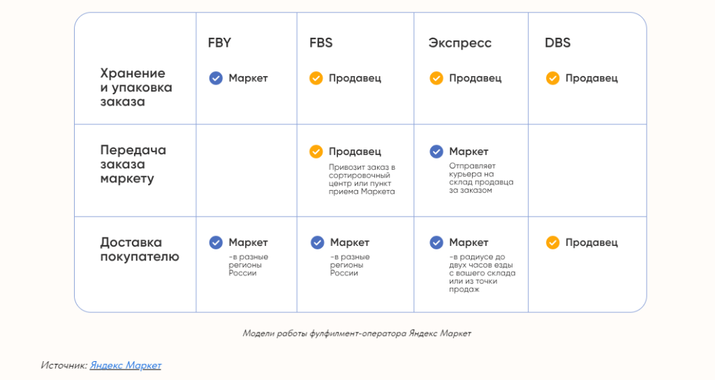 Использование визуальных элементов