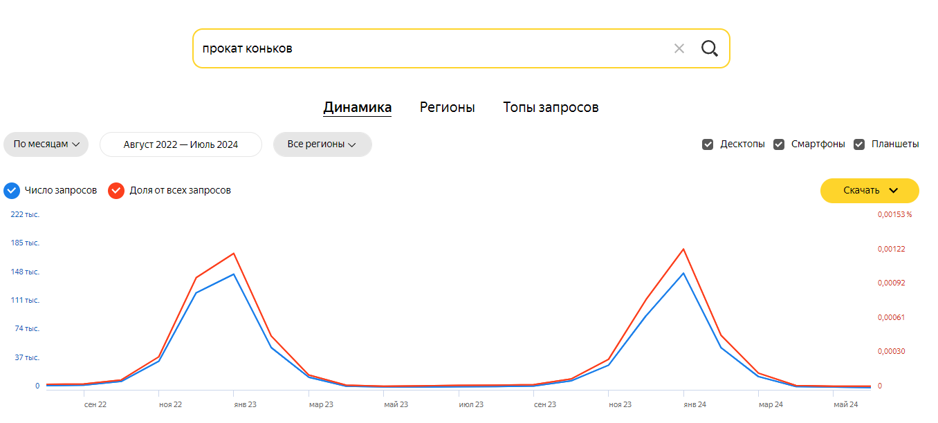 Что такое сезонные запросы