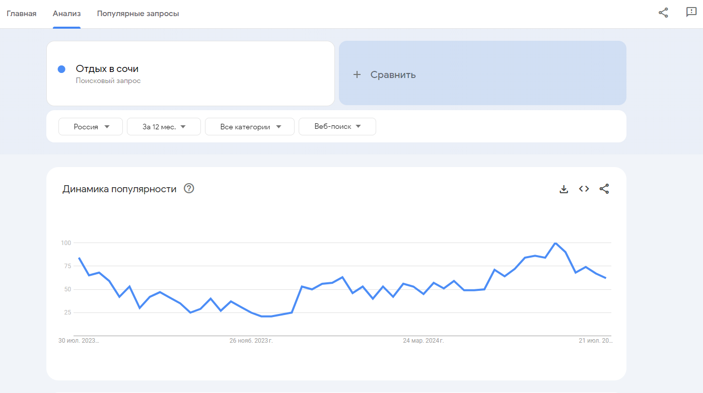 Google Trends