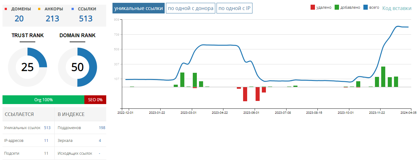 Роль внешних ссылок в SEO