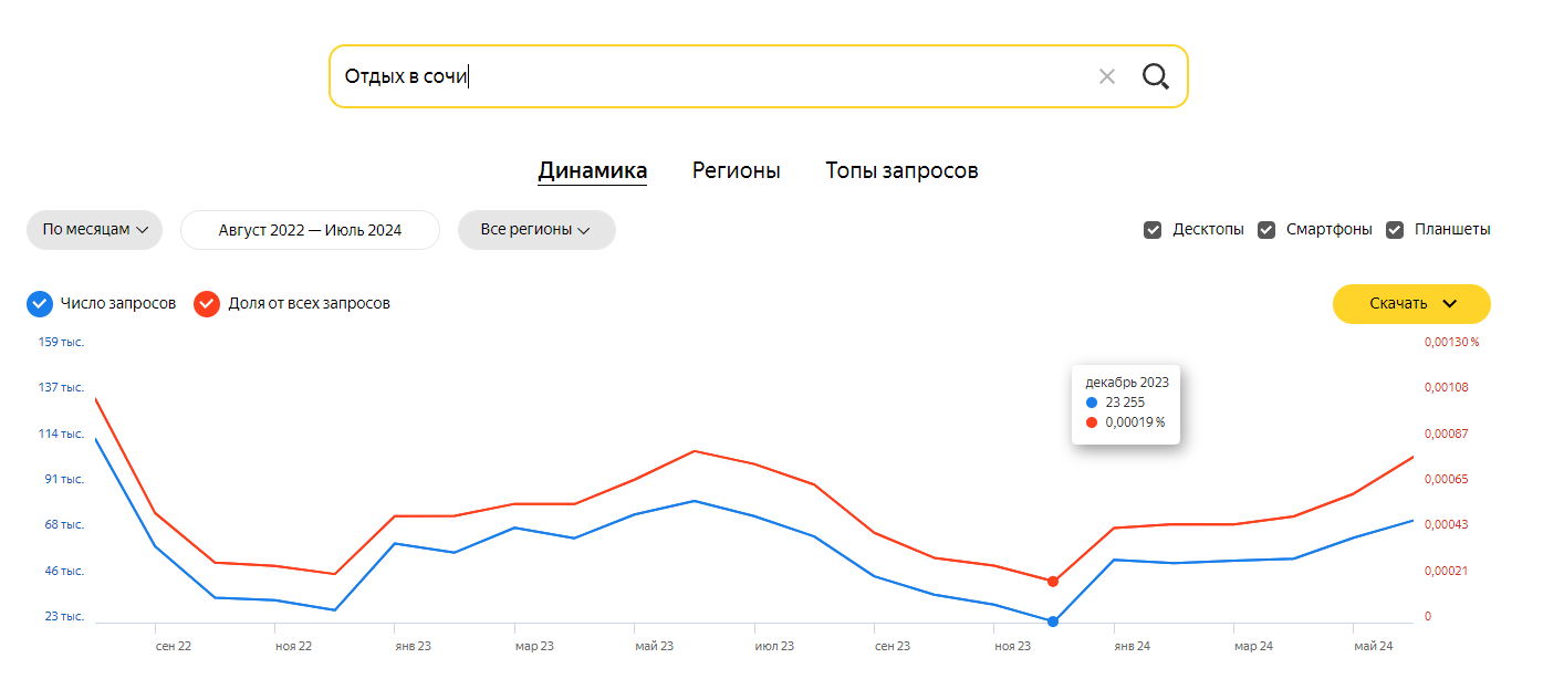 Яндекс Wordstat