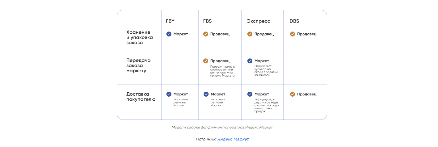 Использование таблиц, нумерованных и маркированных списков