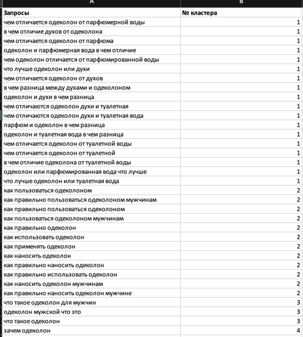 запросы распределены по кластерам