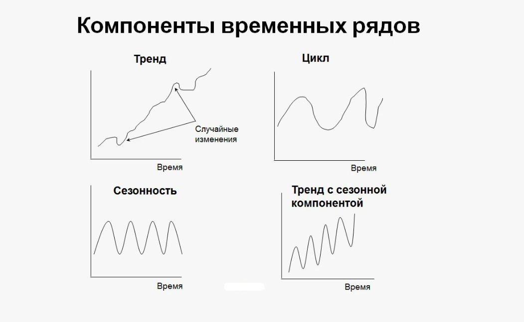 Временные ряды и сезонность