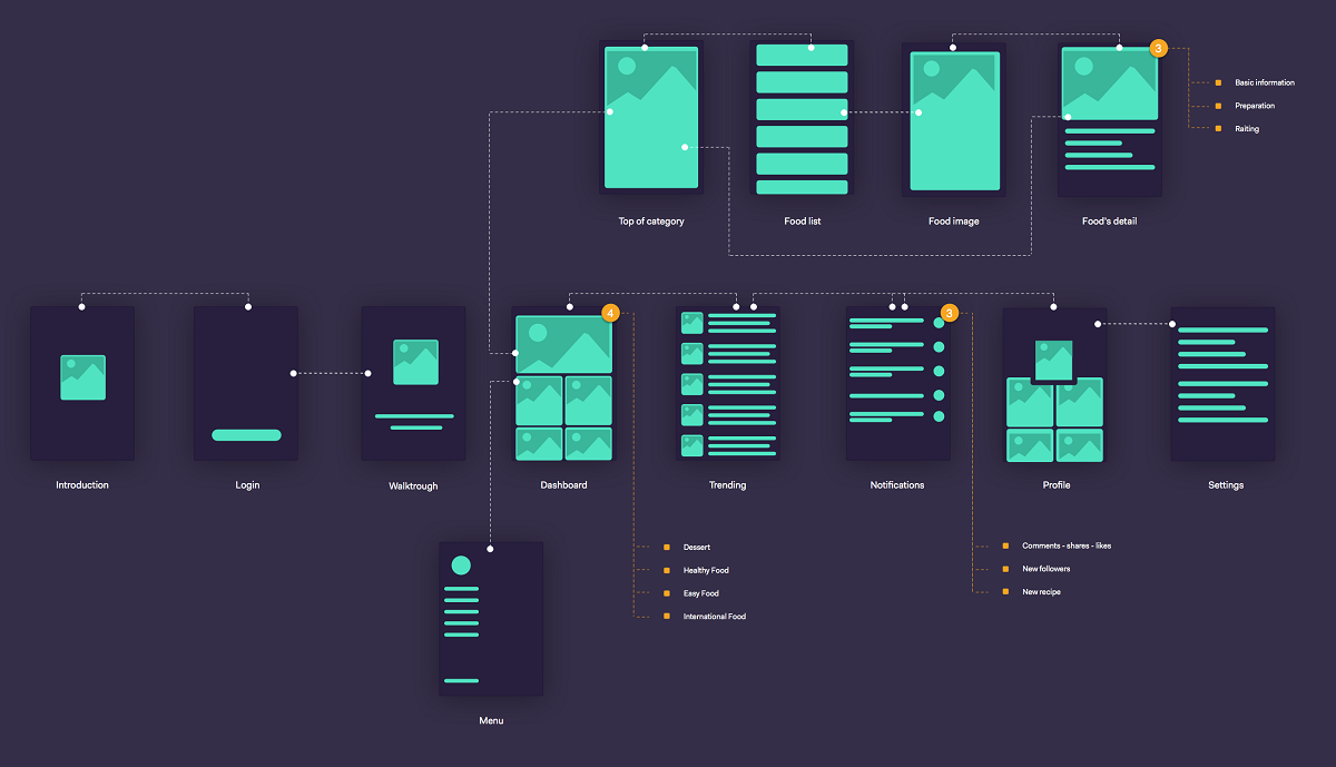 В чем суть UIUX дизайна