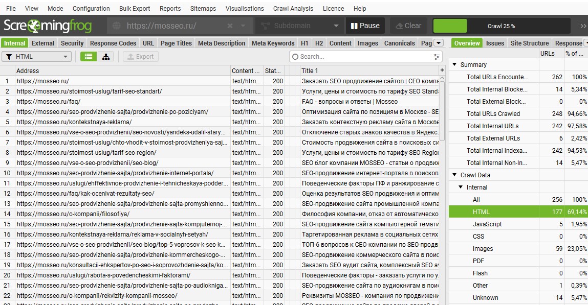Комплексный SEO-аудит