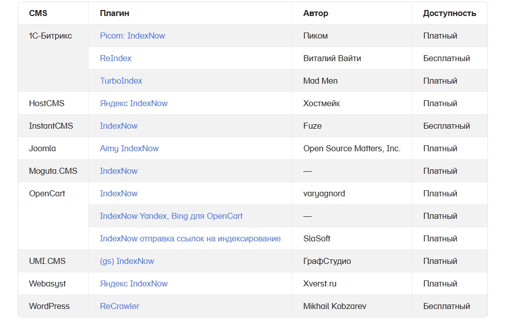 Как внедрить IndexNow на сайте