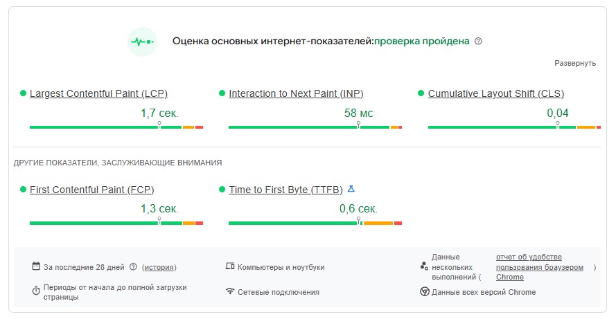 Три ключевых показателя Core Web Vitals