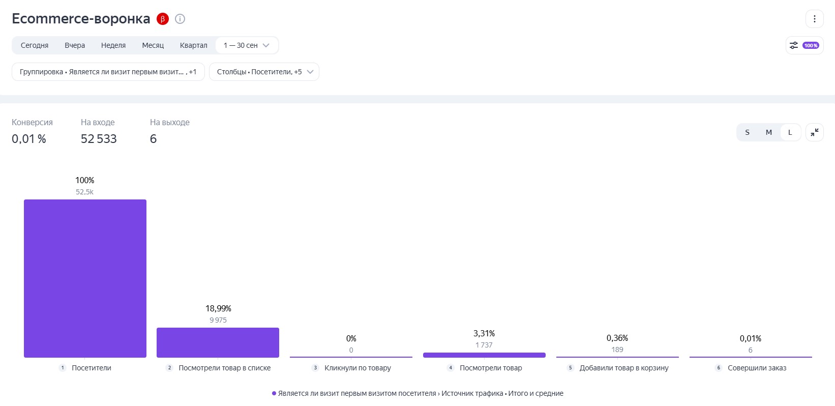 Для чего используется dataLayer в маркетинге и аналитике