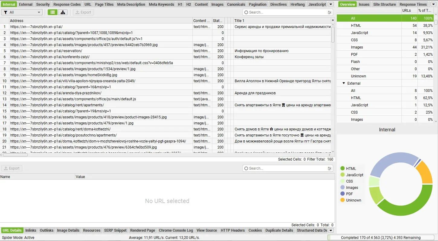 Что может включать в себя такой бюджет
