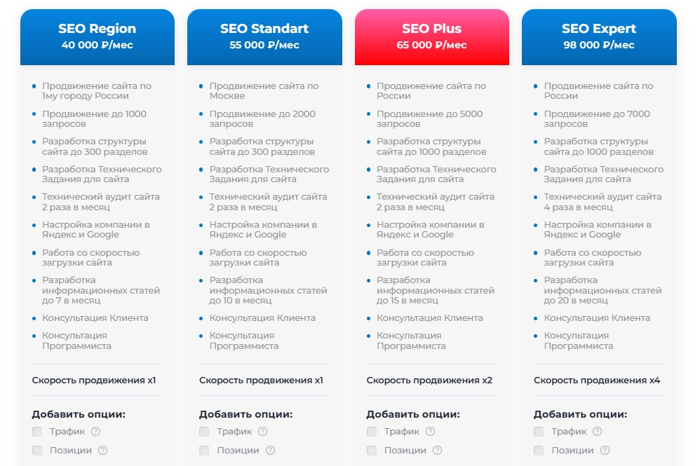 Шаги для расчета оптимального бюджета под конкретный проект