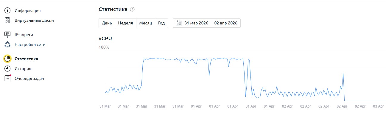 Почему классическая защита сервера не справляется с DDoS