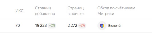Когда возникает проблема с Crawl Budget