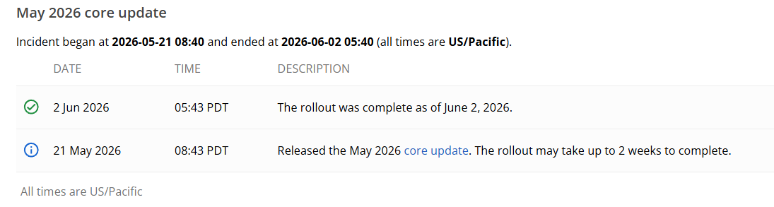 May 2026 core update