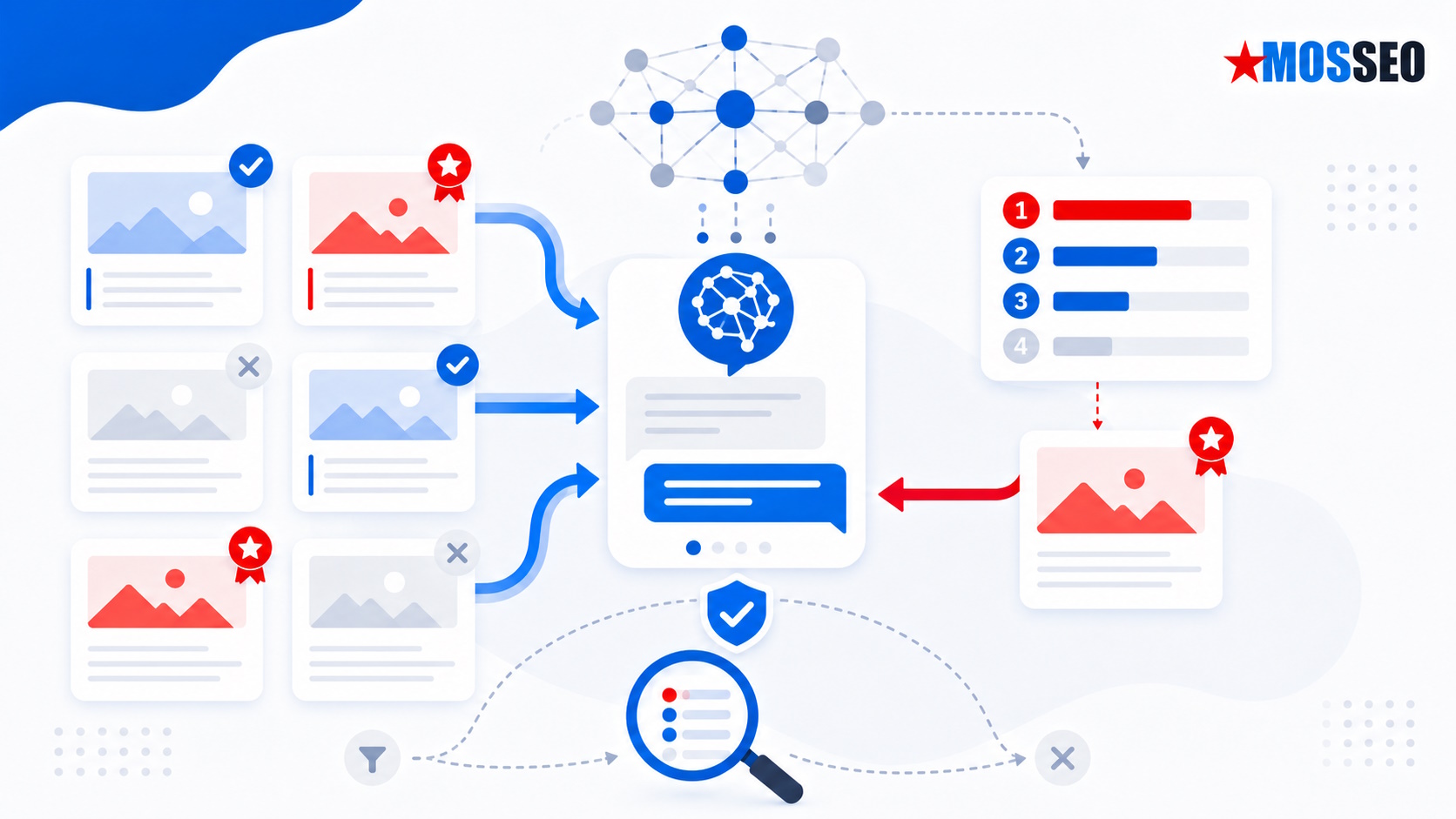 Как нейросети выбирают источники для ответов (AI SEO)