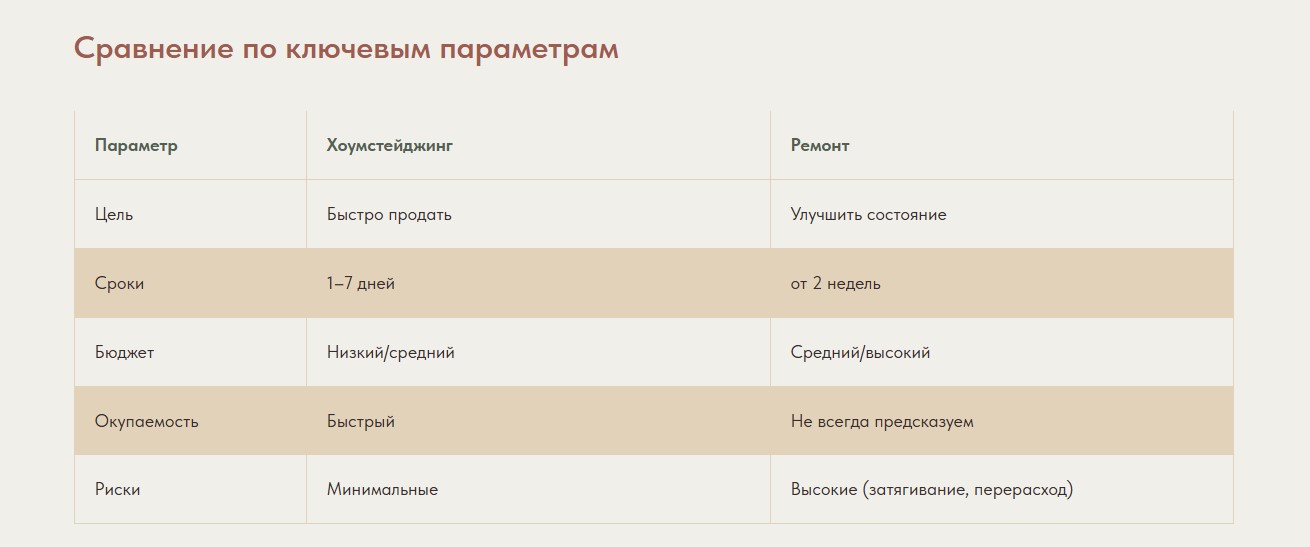 Использование списков и таблиц