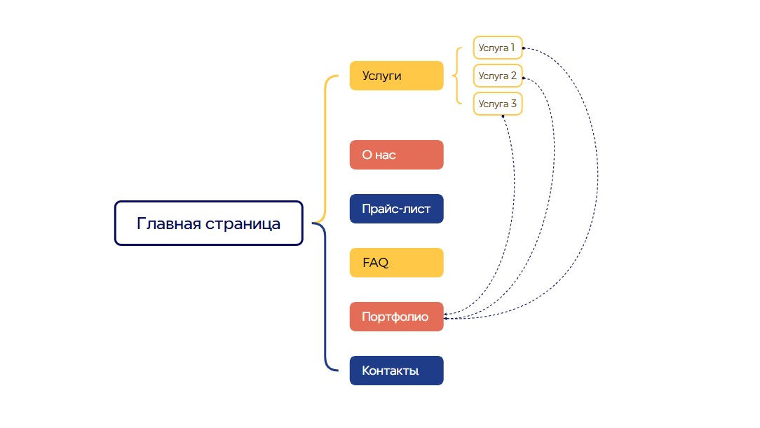 Примеры схем