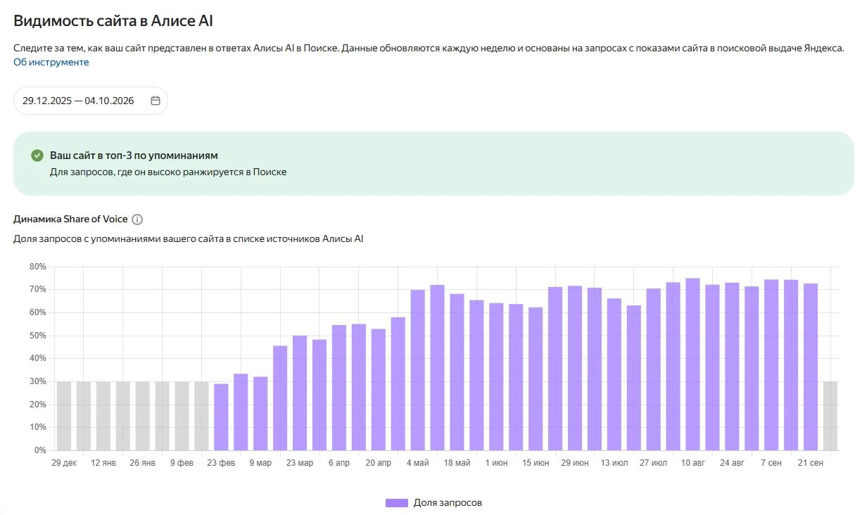 Как измерять охват подзапросов и видимость в ИИ-ответах